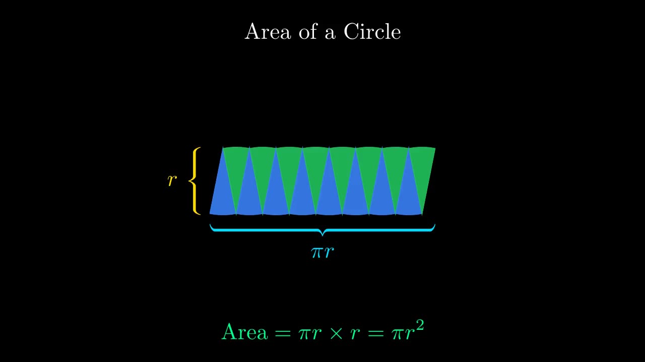 Animation still: Area of a Circle