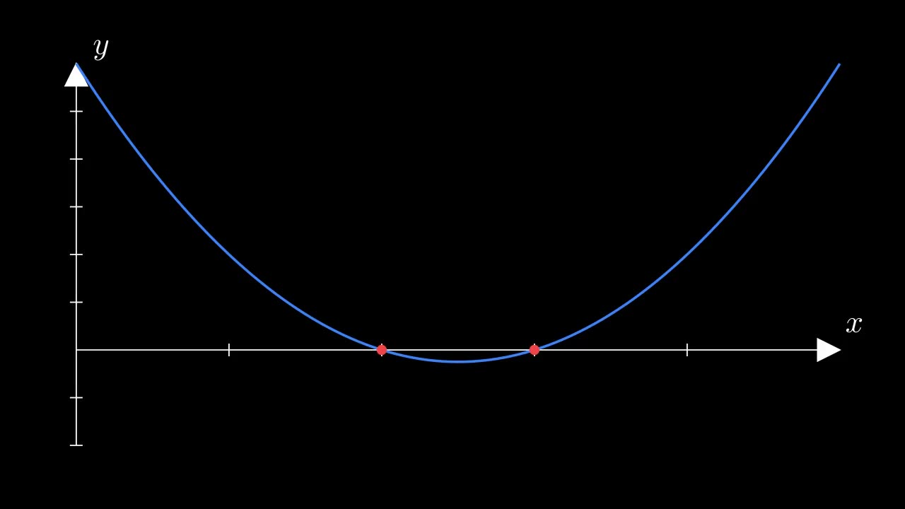 Animation still: Solving x² − 5x + 6 = 0